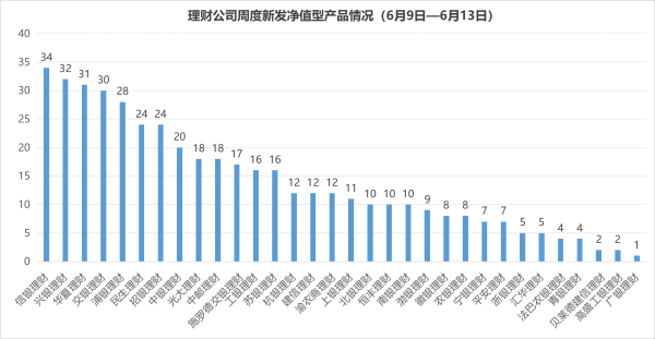 杠杆炒股平台 持续倒挂！长期限产品“定价”跌破2.5%丨机警理财周报